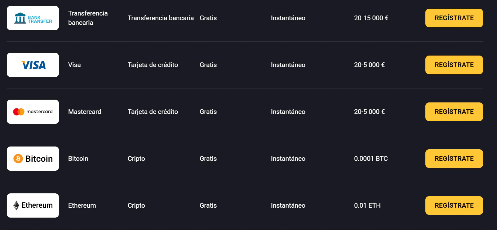 Métodos de pago en Amonbet